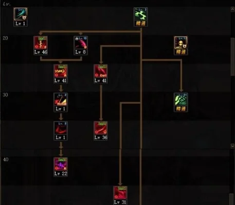 dnf契魔者怎么加点，契魔者100级加点