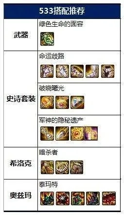 DNF死灵毕业装备搭配及升级指南