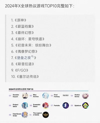 PS4／Steam平台十大热门游戏推荐