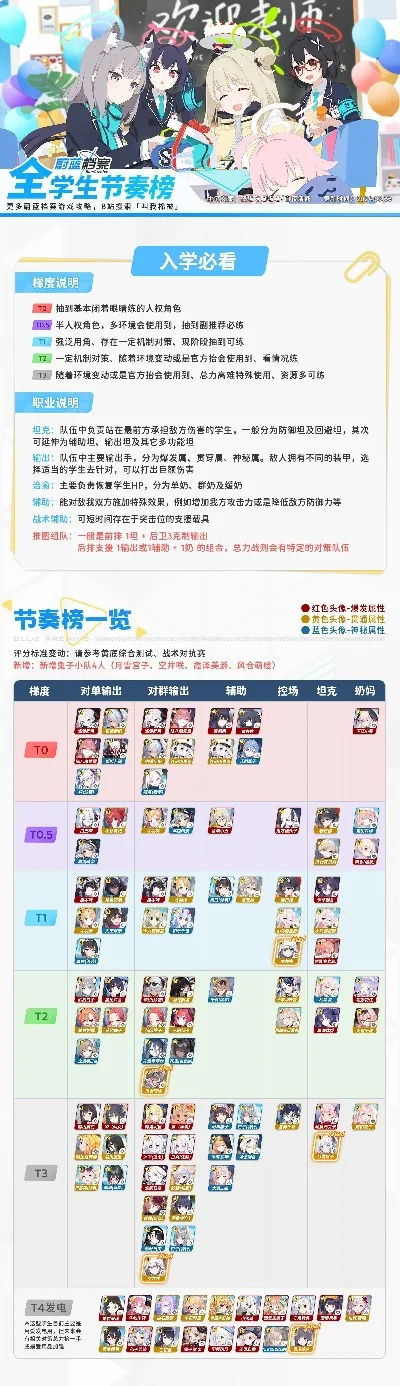 Q版游戏排行榜：热门Q版画风游戏推荐与排行榜设计解析
