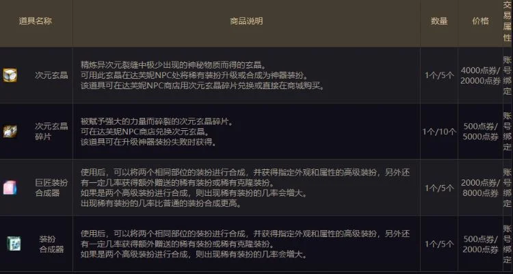DNF神兽套装价格解析与购买指南