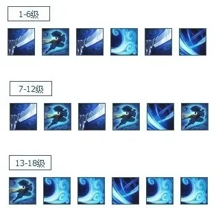 6.12版本亚索天赋选择及实战攻略解析