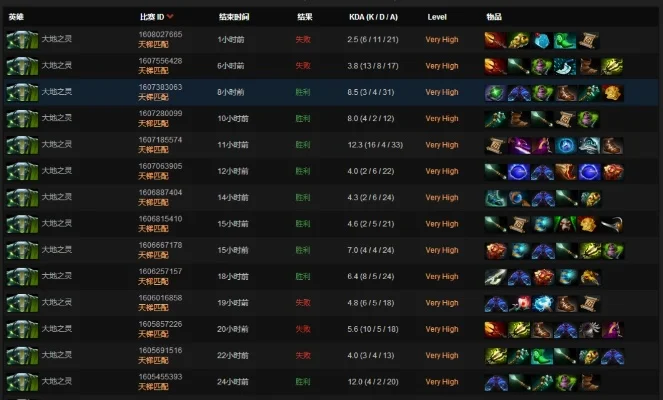 dota1土猫出装　dota1土猫出装攻略