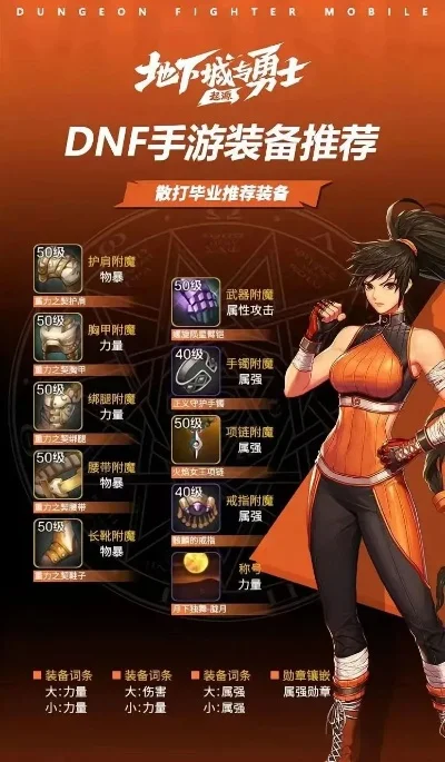 dnf角色强度排名　dnf角色强度排名重力之泉