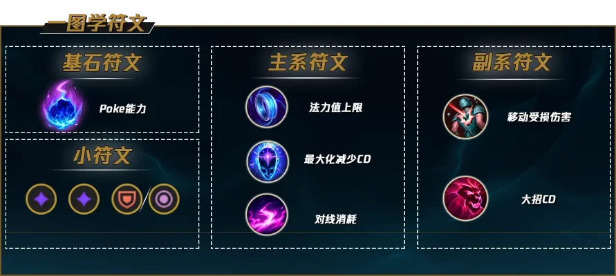lol蓝色系符文　lol蓝色符文最佳属性