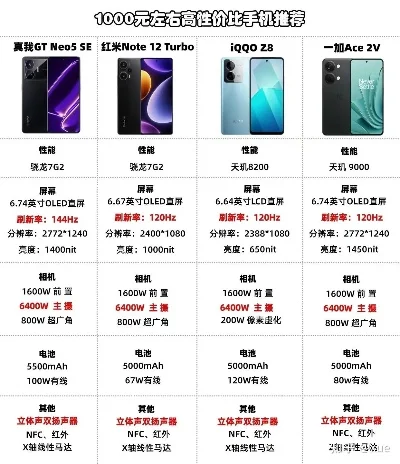 4千多游戏手机排行榜-4千多元游戏手机推荐