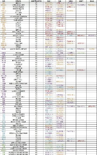 2025年诛仙法宝血炼成长方向　诛仙法宝血炼对照表
