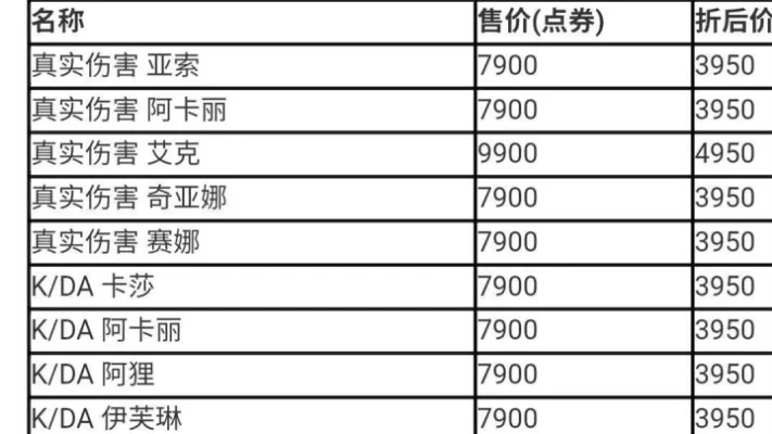 2025年阿卡丽鬼舞姬以前多少钱　阿卡丽鬼舞姬降价