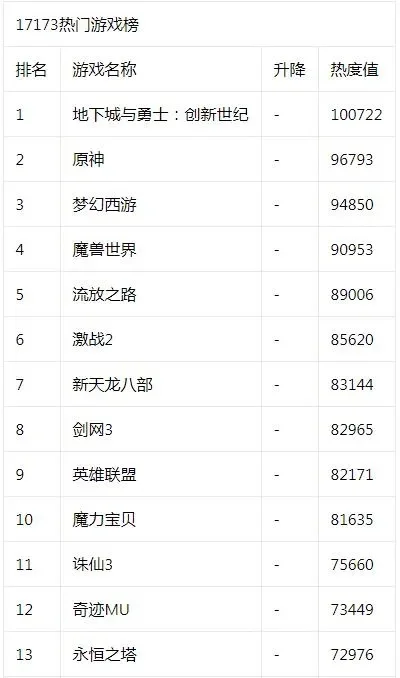 17173游戏热度排行榜　17173手游热度排行榜