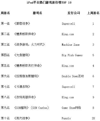 人类十大最强大脑游戏　人类十大最强大脑游戏排名