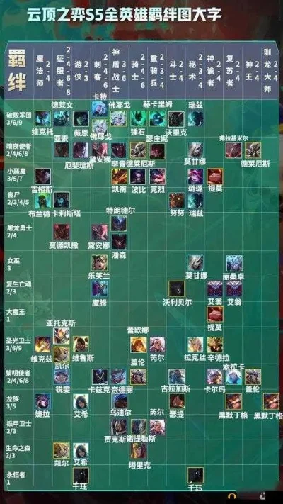 云顶之弈天梯游戏攻略　云顶之弈天梯游戏攻略大全