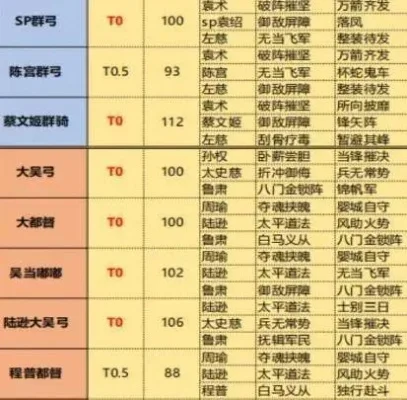 三国志战略版武将　三国志战略版武将搭配图表
