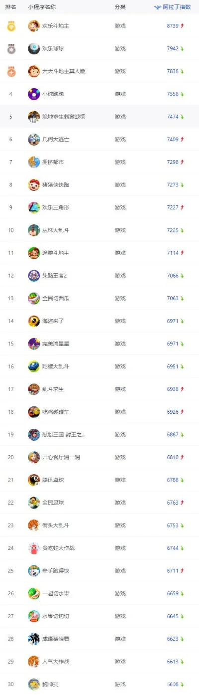 儿童户外游戏排行榜