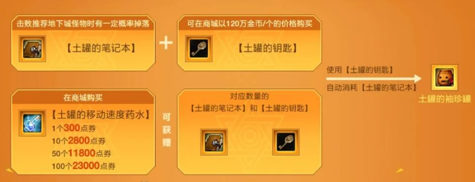 dnf土罐的袖珍罐物品　dnf土罐的袖珍罐物品有哪些