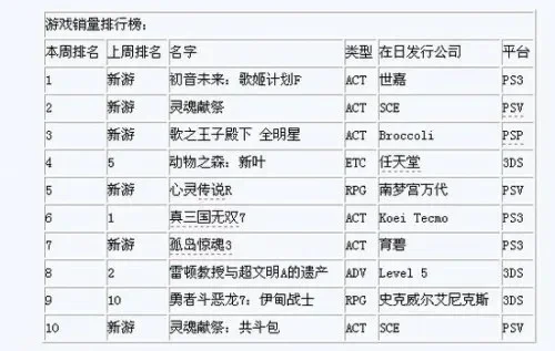 psp十大最游戏排行榜　psp游戏排行榜前十名