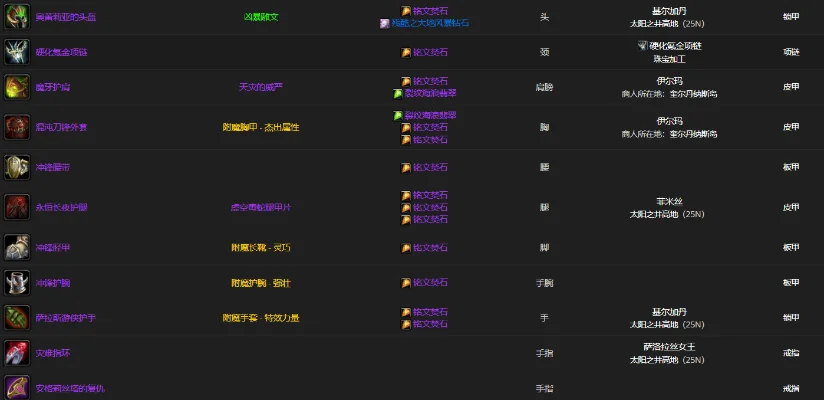 tbc狂暴战p5阶段毕业装备　魔兽世界狂暴战p5毕业装备