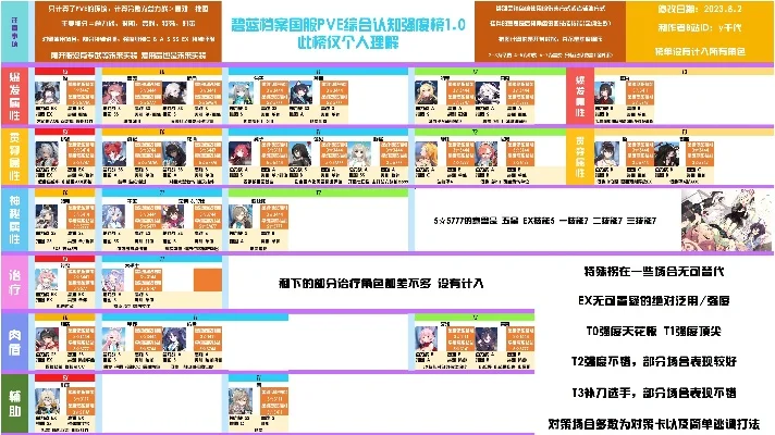 2025年螺旋英雄谭强度排名　螺旋英雄谭强度榜