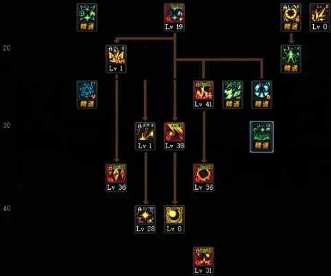 dnf元素师100级加点　dnf元素师100级加点2021