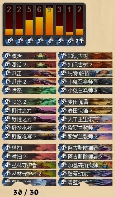 德鲁伊武器排名　德鲁伊武器排名前十
