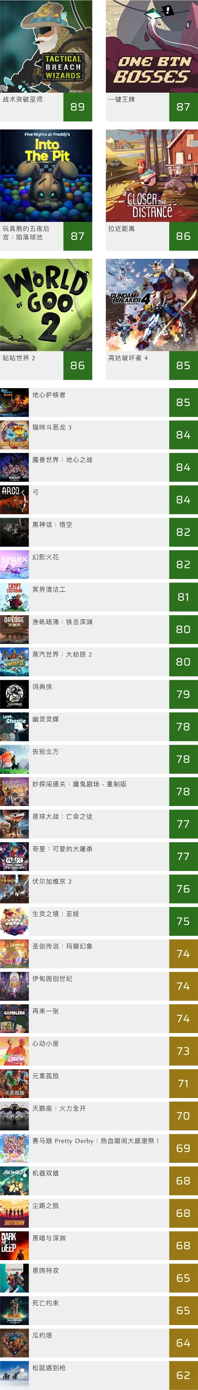 惊悚大型单机游戏排行榜-惊悚游戏排行榜