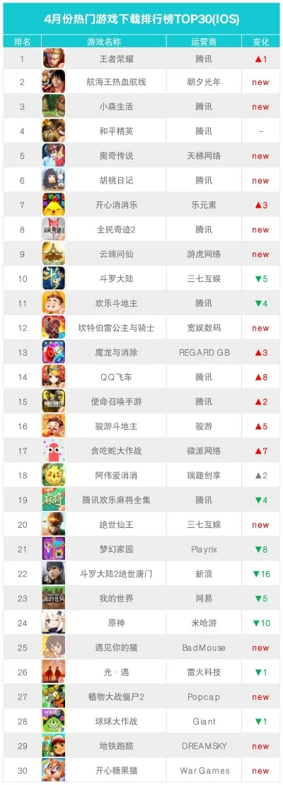 app三消游戏排行榜-三消游戏旅行地图