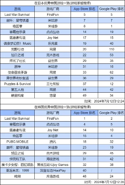 十大解闷游戏排行榜　十大解闷游戏排行榜最新