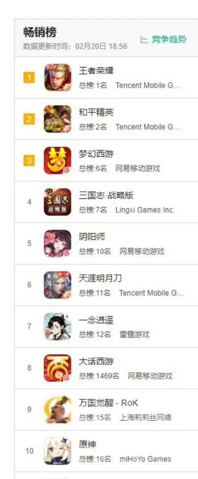 刀剑手机游戏排行榜　刀剑手机游戏排行榜前十名