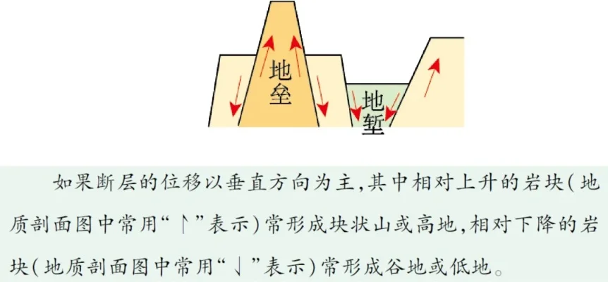 内力作用有哪些　地理内力作用有哪些