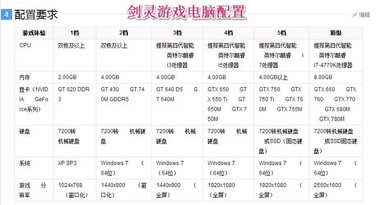 剑灵手游多大内存　剑灵手游多大内存够用