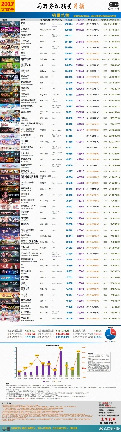 大内存单机游戏排行榜　大内存单机游戏排行榜前十名
