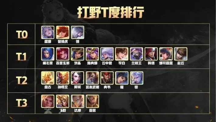 游戏打野装备排行榜　打野装备有哪些