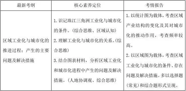 打造城市工业特区关键步骤与策略