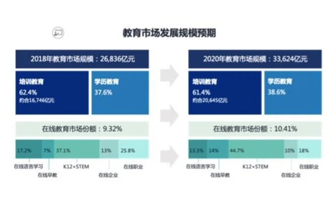 提升城市教育策略，多维度提升毕业率