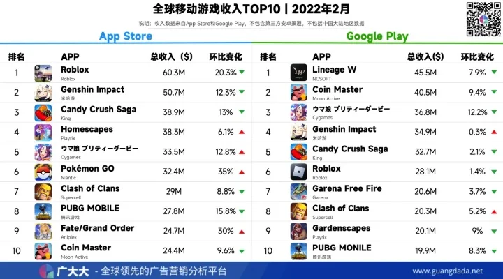 手游收入排行：热门游戏收入盘点及数据解读