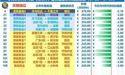 梦幻西游平均金价计算与三界功绩解析
