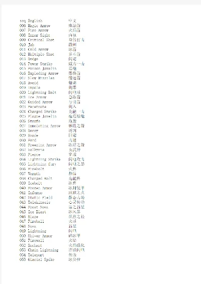 暗黑破坏神2战网常用命令一览