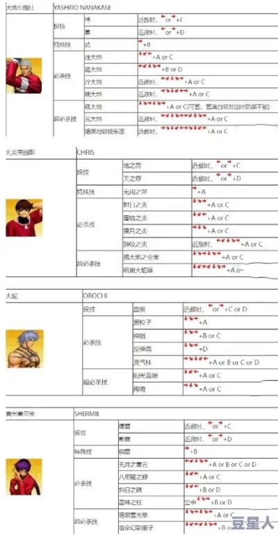 拳皇97按键修改攻略：简易设置与第三方软件使用