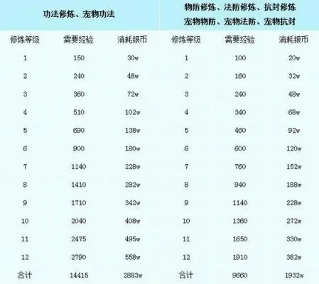 梦幻西游新号等级计算标准及判定解析
