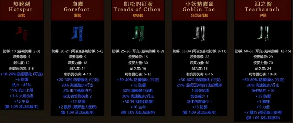 暗黑2必备高颜值鞋子推荐：全属性鞋型解析及适用职业