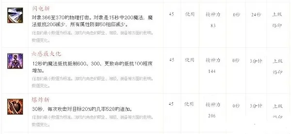 杀星烙印组合攻略：打造个性化输出／生存／混合型技能组合