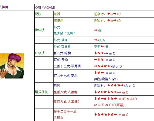 拳皇97角色大招按键全攻略