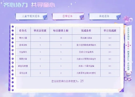 梦幻西游亲密度提升攻略：每日登录、任务互动、充值及亲子互动全方位指南