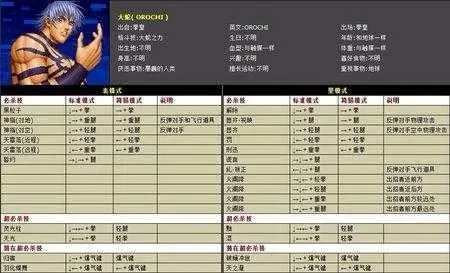 拳皇97大蛇版隐藏角色解锁教程大全