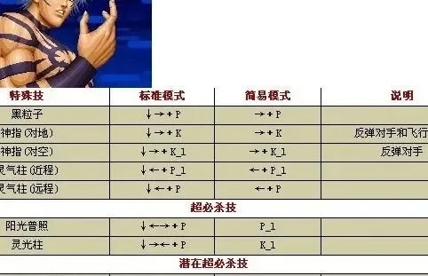 拳皇97大蛇选择方法：秘籍、训练模式及作弊文件全解析