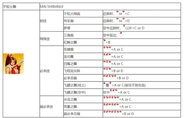拳皇97手游大招使用技巧及组合键解析