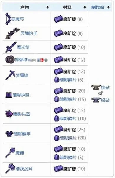泰拉瑞亚狱岩锭获取攻略：寻矿、采集、合成全步骤