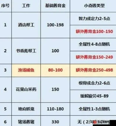 梦幻西游宝宝赚钱攻略：四种方法提升收益