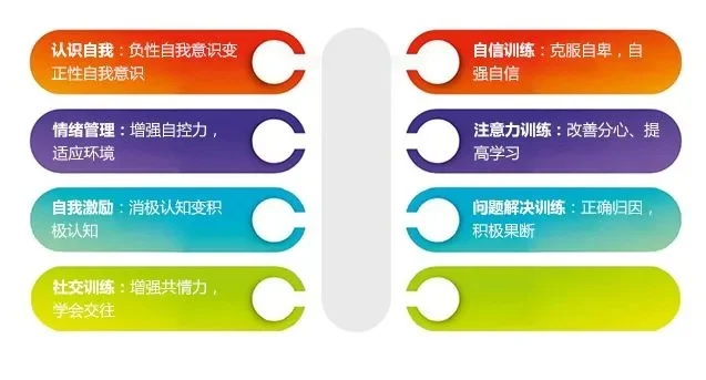 库珀成长关键要素：营养环境、训练锻炼、社交互动及耐心培养