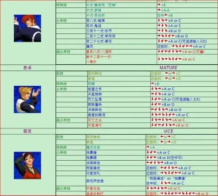 拳皇95角色出招详解及技巧攻略