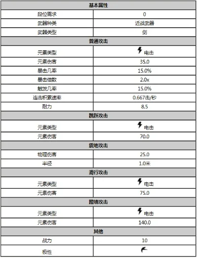 星际战甲武器属性全面解析：关键参数与选择指南